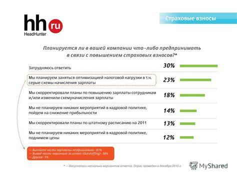  Результаты перехода на постоянное время: анализ мнений экспертов 