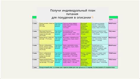  Рекомендации по составлению меню для сэкономленных финансов
