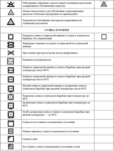  Рекомендации по уходу за атрибутом защиты от непогоды 