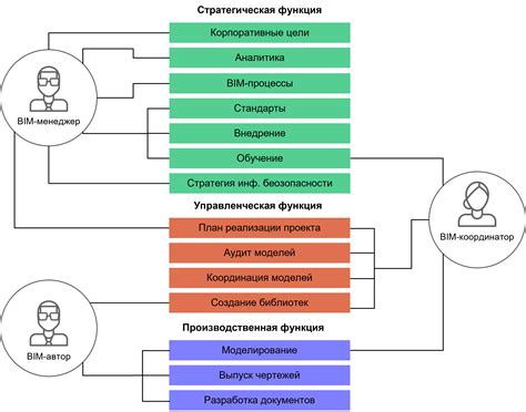  Роли и обязанности участников программы 702 в возношении надежного маркировочного знака 