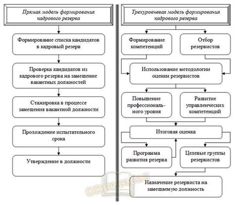  Роль и значение вертолетчиков в современной авиации 