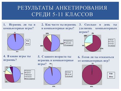  Роль комбинаций клавиш в компьютерных играх на портативном компьютере 