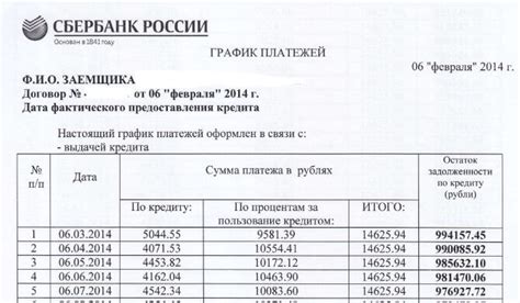  Роль кредита в формировании истории платежей
