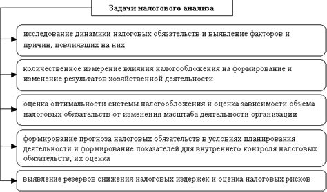  Роль налогового законодательства в учете различия в суммах
