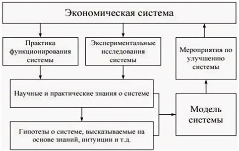  Роль стохастического моделирования в экономике, финансах и других сферах: почему это важно?
