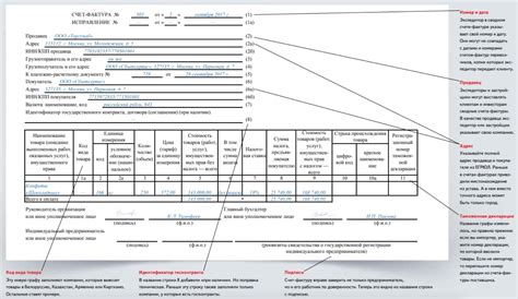  Роль счет-фактуры в налогообложении: основные аспекты и значение
