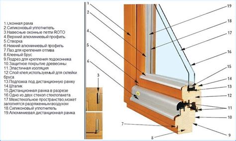  Советы по выбору стеклопакета для деревянной рамы 