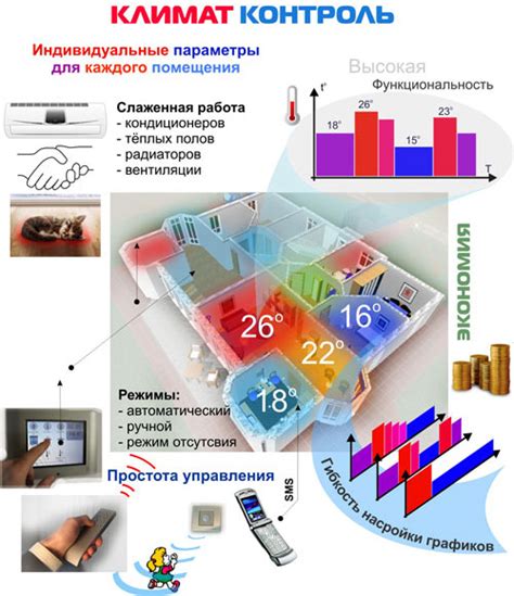  Современные системы климат-контроля: создание комфортных условий в салоне
