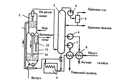  Создание реактора для эффективного сжигания нефти 