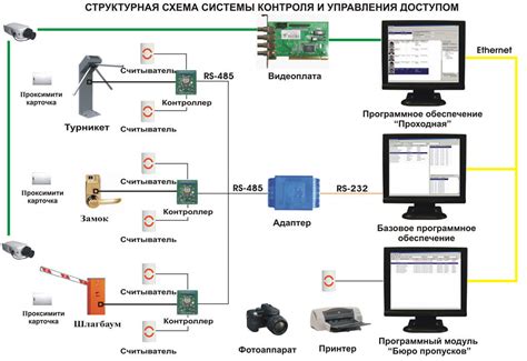  Создание системы безопасности и контроля доступа к сетевому роутеру 