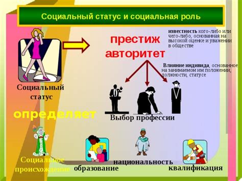  Социальное влияние: выбор между конформизмом и самоопределением 