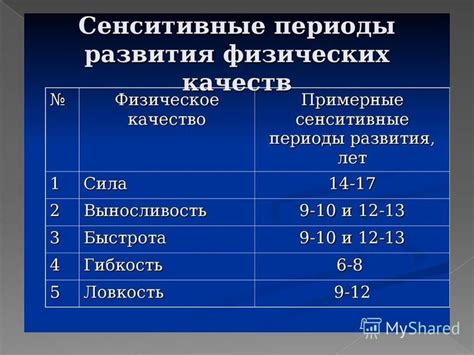  Сочетание физического роста и личностных качеств: прочная или хрупкая связь?