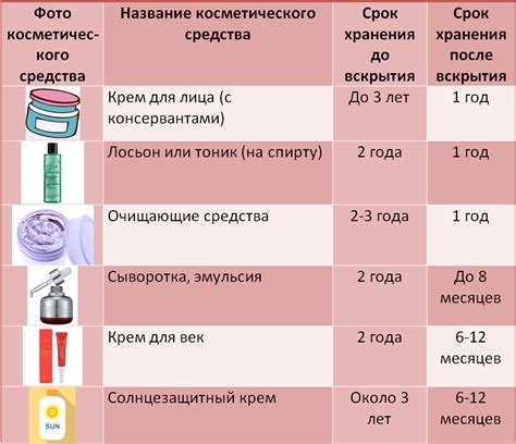  Способы хранения и срок годности препарата для глаз
