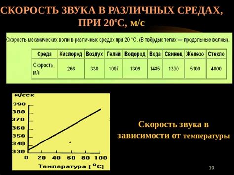  Сравнение передвижения веществ в разных средах: жидкостях и газах 