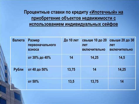  Сравнение процентных ставок и условий получения средств 