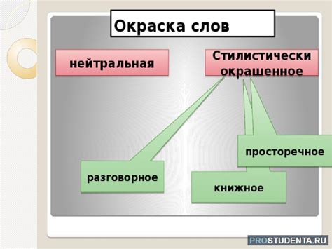  Стилистический аспект употребления слова "сикать"
