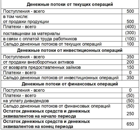  Стоимость предоставления справки о счете на двигатель 