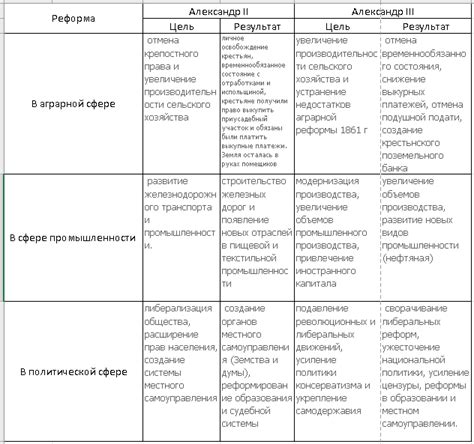  Сходства и отличия в политике двух видных личностей 