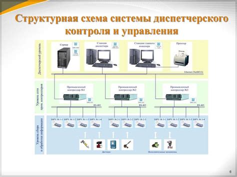  Типы устройств для контроля и управления освещением транспортных средств и специфика их функций 