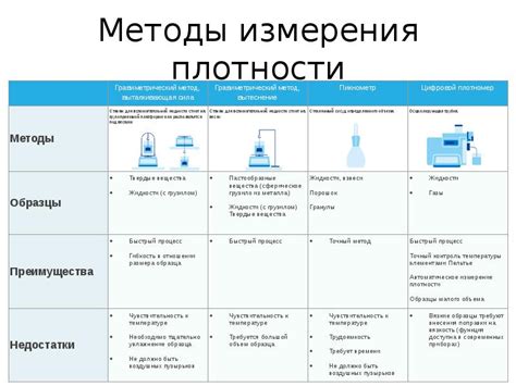  Традиционные методы измерения плотности различных металлических материалов 