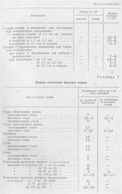  Требования к участкам при переносе из огородничества в категорию индивидуального жилищного строительства 