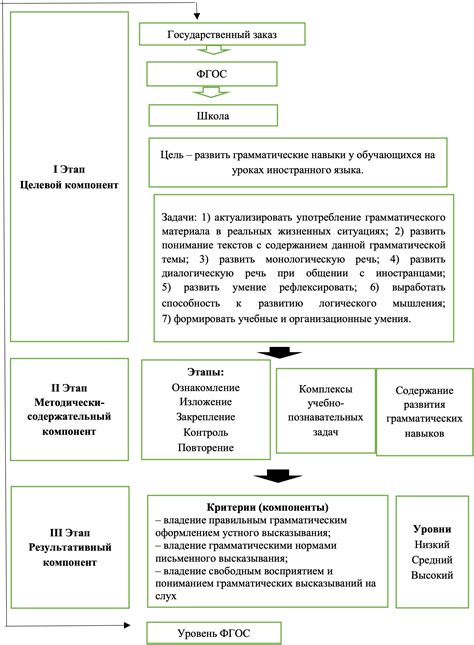  Увеличение навыков с помощью онлайн-словарей и грамматических помощников 