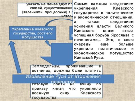  Укрепление значимости Киева в политическом и экономическом аспектах 