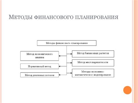  Улучшение управления финансами и планирования бюджета
