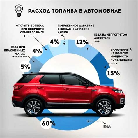  Умение эффективно контролировать затраты на топливо 