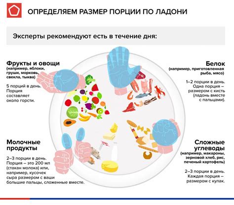  Уменьшение порций и участие в питании чаще 