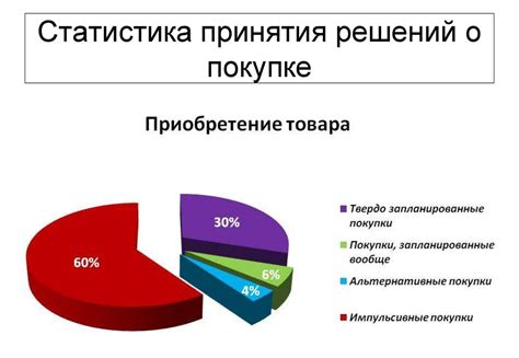  Условия возвращения инструмента в торговую точку 