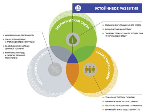  Устойчивое развитие: как сочетать природу и технологии 