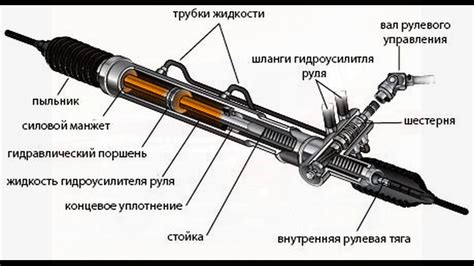  Устройство шнуров и рейки