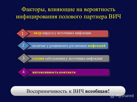  Факторы, влияющие на вероятность повторной инфекции
