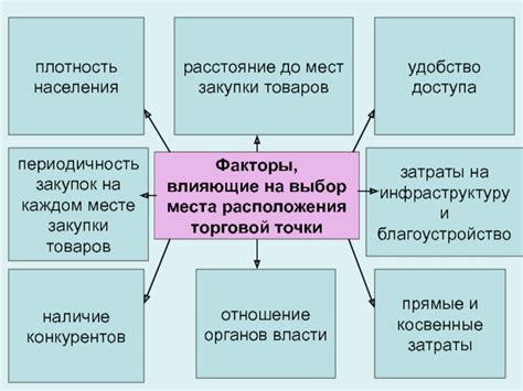  Факторы, влияющие на выбор расположения опорных элементов в системах теплоснабжения 