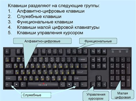  Функциональное назначение клавиши "Ввод" на клавиатуре портативного компьютера 