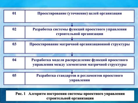  Цель и задачи систем 