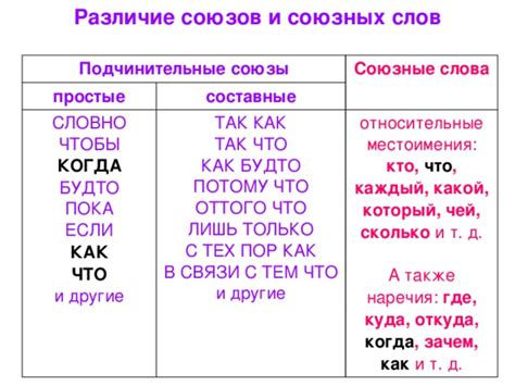  Частые ошики при употреблении слова "где-то" и как их избегать
