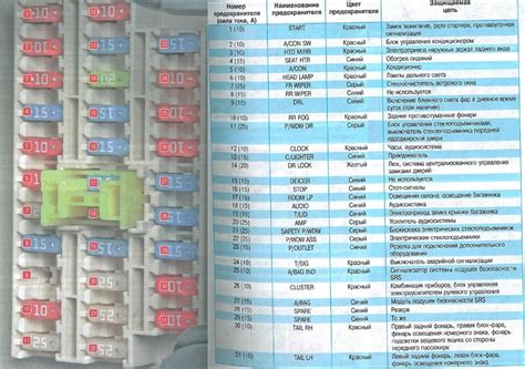  Шаги замены защитного элемента подключения электросети в автомобиле Хендай Гетц 