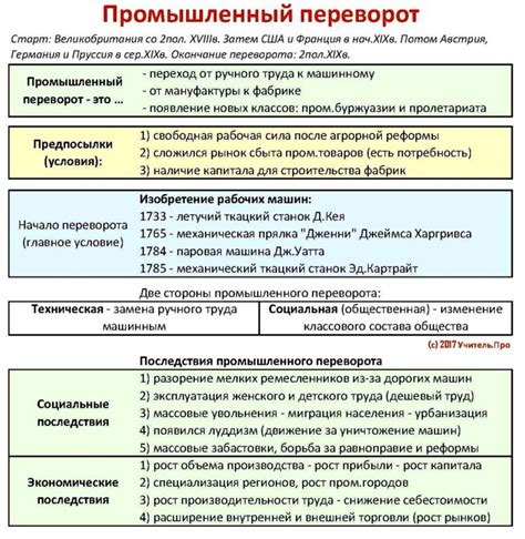  Экономические изменения и социальные последствия первой промышленной революции 