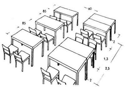  Эргономика учебного пространства и расположение столов 
