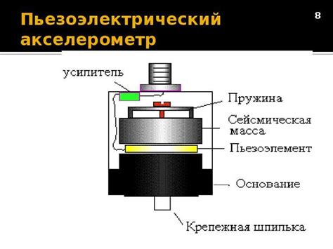  Эффективные методы настройки вашего колокольчика 