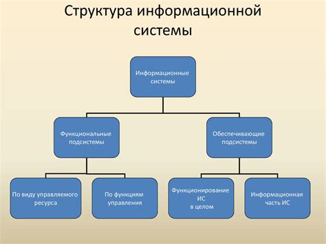  VII. Эффективность использования информационной системы для личных нужд 