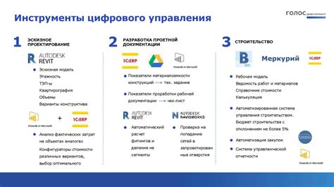 0-2021 годы: цифровизация и автоматизация процессов работы Росреестра