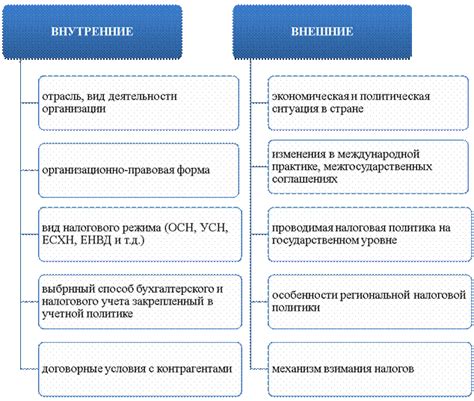 2 НДФЛ: определение, принцип работы и значение для налоговой системы