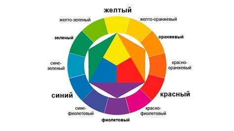 4 месяца: осознание цветов и контрастов