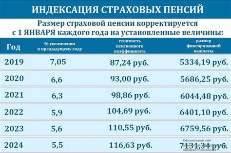 6 год: увеличение размера выплаты