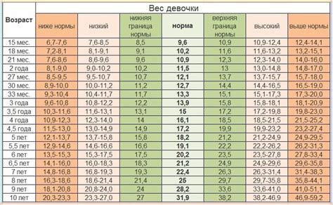 7 год: перенос возраста детей