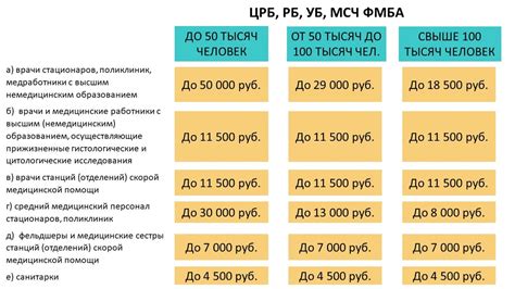 8-2012 годы: изменения в размере выплат