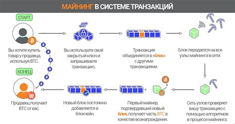 BTCST: процесс майнинга и его существенные особенности